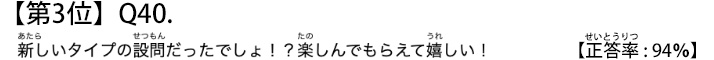 第３位　Ｑ４０　新しいタイプの設問だったでしょ！？楽しんでもらえて嬉しい！【正答率：９４％】