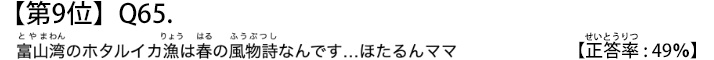 第９位　Ｑ６５　富山湾のホタルイカ漁は春の風物詩なんです…ほたるんママ【正答率：４９％】