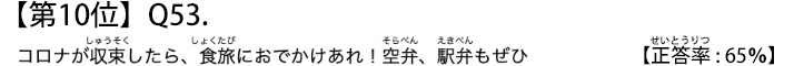 第１０位　Ｑ５３　コロナが収束したら、食旅におでかけあれ！空弁、駅弁もぜひ【正答率：６５％】　