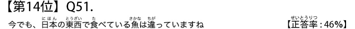 第１４位　Ｑ５１　今でも、日本の東西で食べている魚は違っていますね【正答率：４６％】