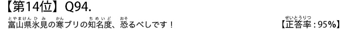 第１４位　Ｑ９４　富山県氷見の寒ブリの知名度、恐るべしです！【正答率：９５％】