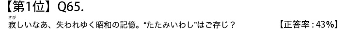 第１位　Q６５　寂しいなあ、失われゆく昭和の記憶。“たたみいわし”はご存じ？【正答率：４３％】