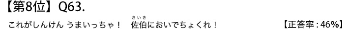 第８位　Ｑ６３　これがしんけん うまいっちゃ！　佐伯においでちょくれ！【正答率：４６％】