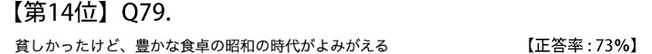 第１４位　Ｑ７９　貧しかったけど、豊かな食卓の昭和の時代がよみがえる【正答率：７３％】