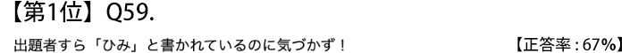 第１位　Ｑ５９　出題者すら「ひみ」と書かれているのに気づかず！【正答率：６７％】