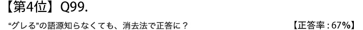 第４位　Ｑ９９　“グレる”の語源知らなくても、消去法で正答に？【正答率：６７％】