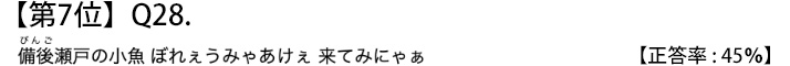 第７位　Ｑ２８　備後瀬戸の小魚 ぼれぇうみゃあけぇ 来てみにゃぁ【正答率：４５％】