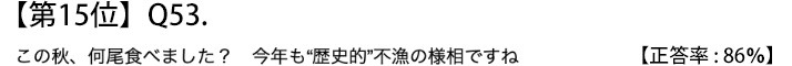 第１５位　Ｑ５３　この秋、何尾食べました？　今年も“歴史的”不漁の様相ですね【正答率：８６％】