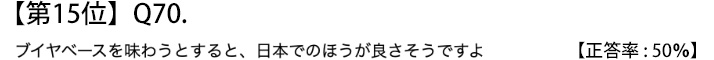 第１５位　Ｑ７０　ブイヤベースを味わうとすると、日本でのほうが良さそうですよ【正答率：５０％】